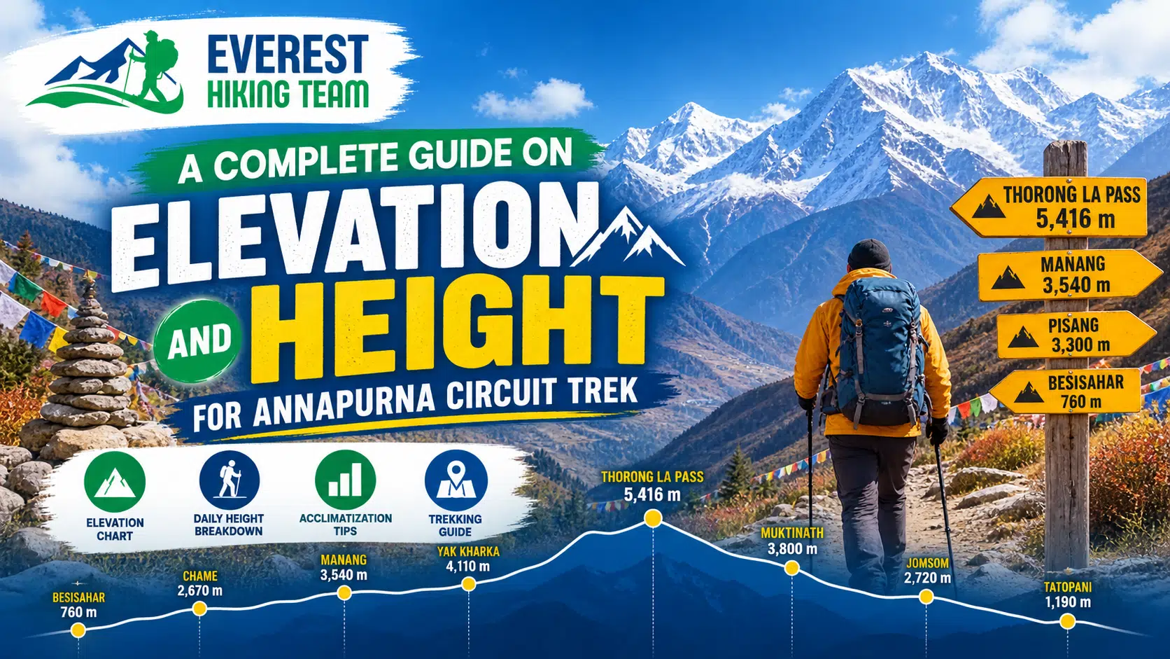 A Complete Guide on Elevation and Height for Annapurna Circuit Trek