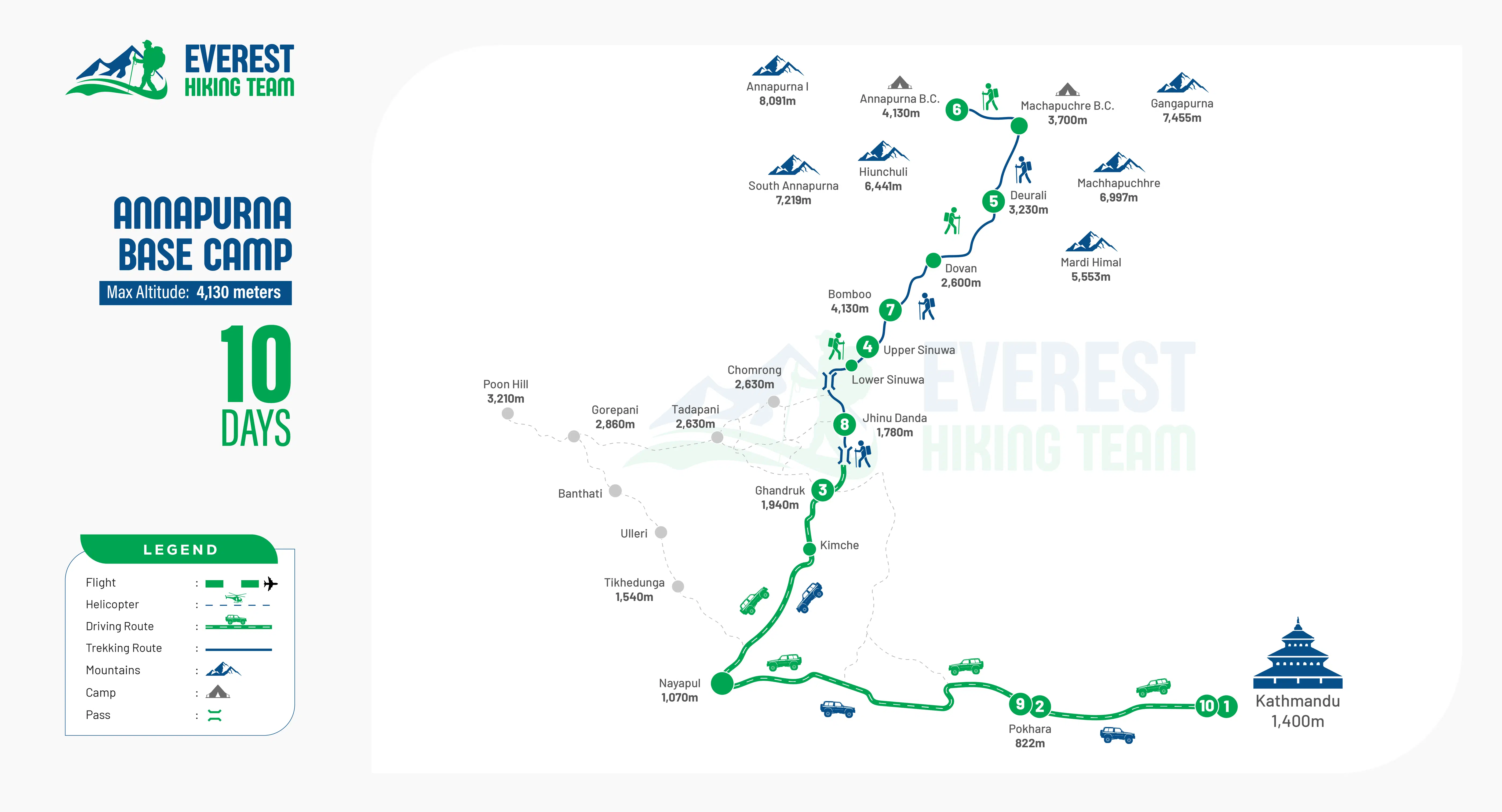 Annapurna Base Camp Trek 10 Days route image