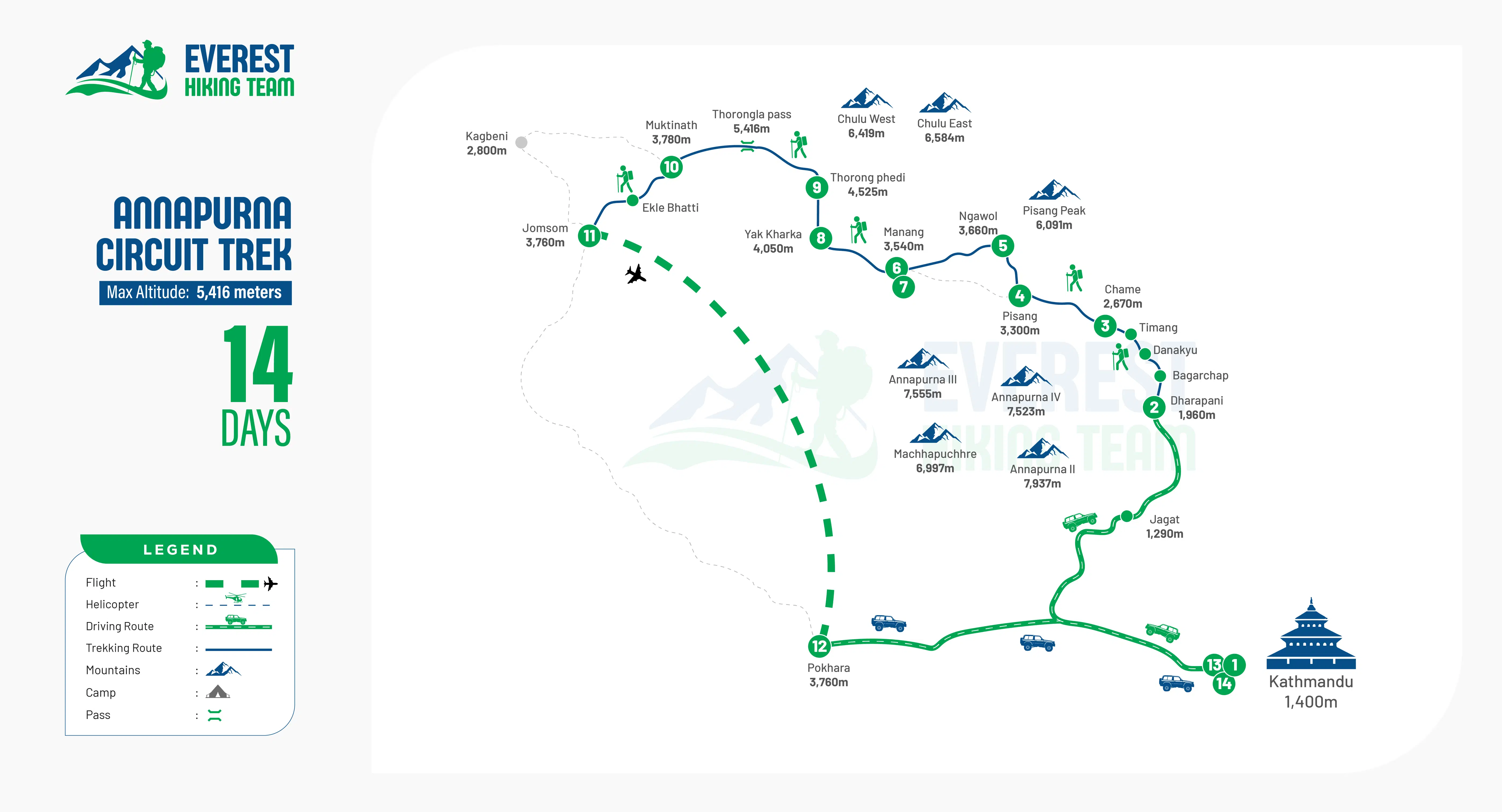 Annapurna Circuit Trek 14 Days route image