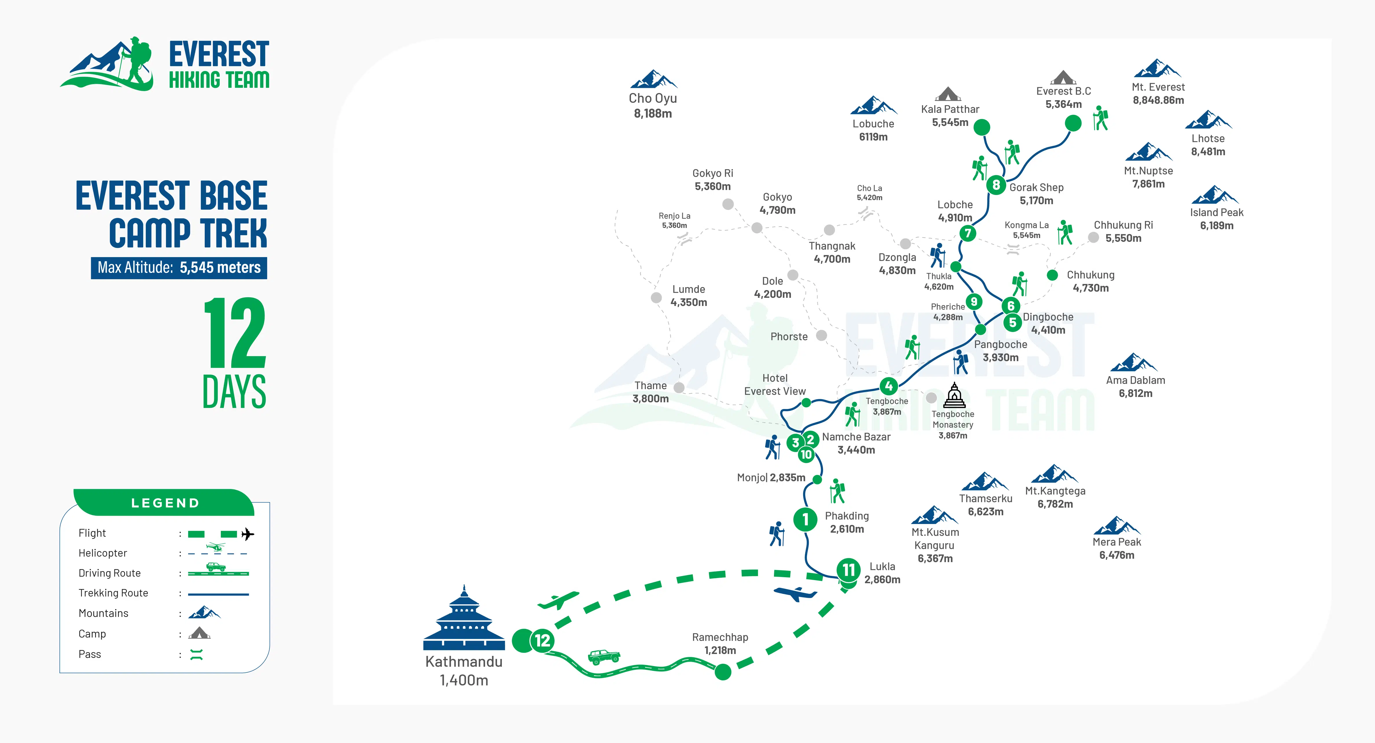Everest Base Camp Trek-12 Days route image