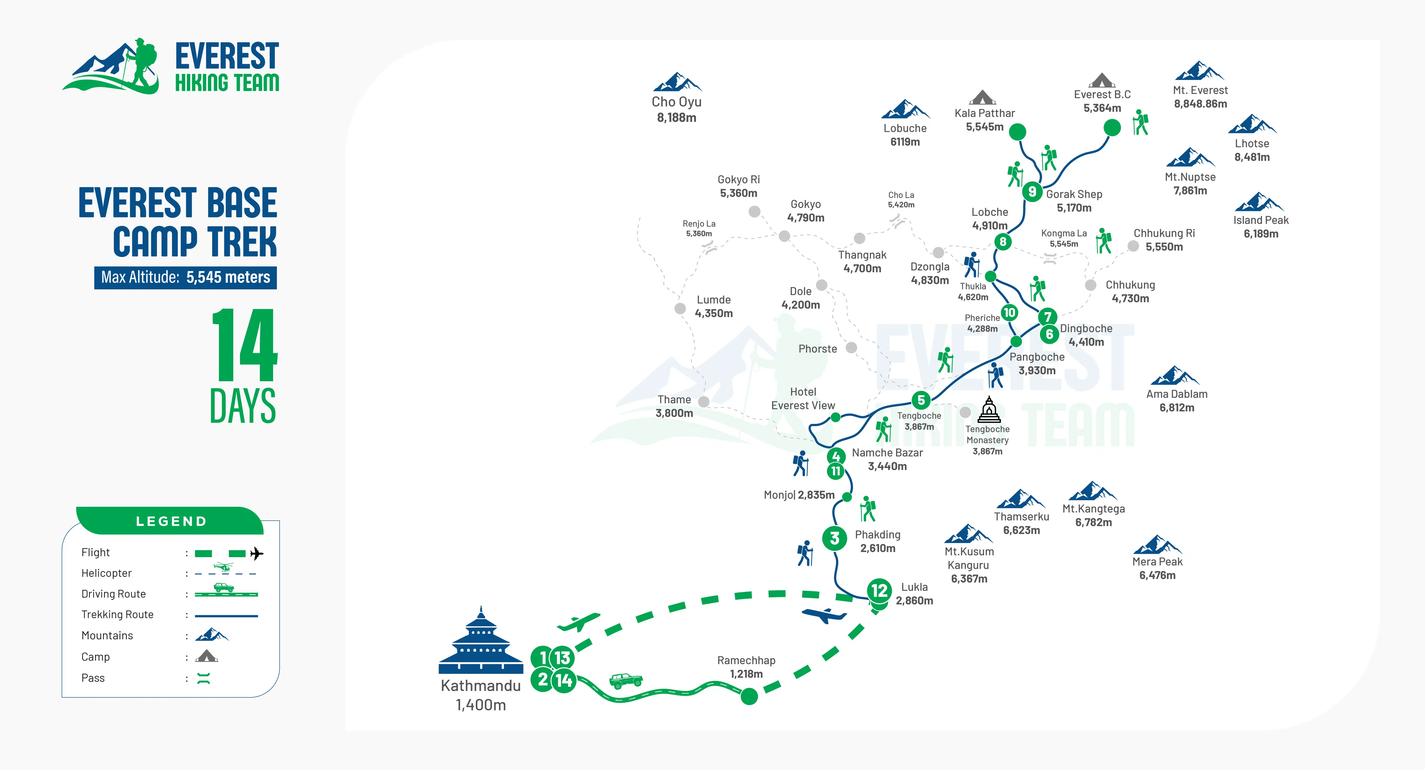 Everest Base Camp Trek-14 Days route image