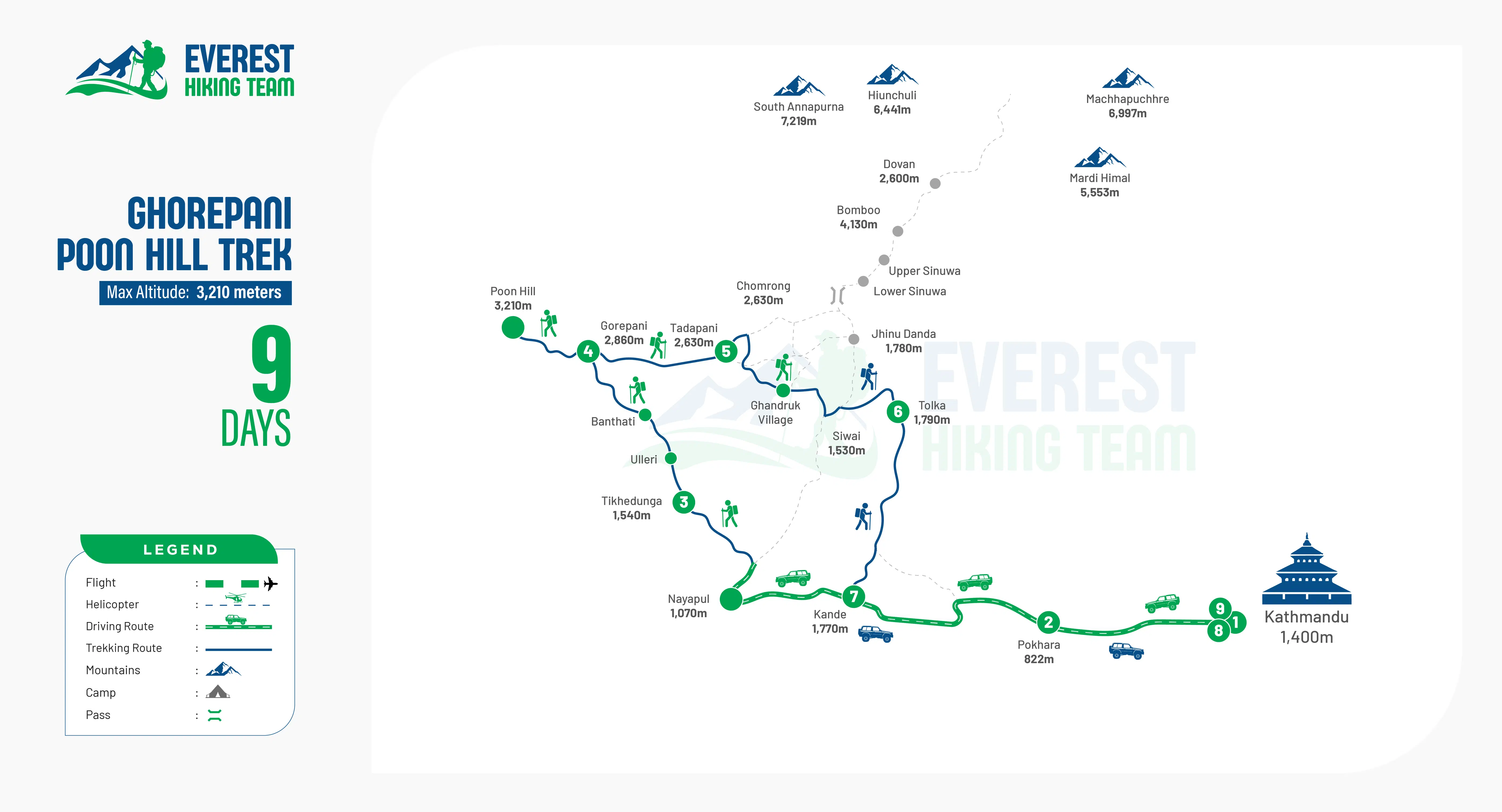 Ghorepani Poon Hill Trek- 9days route image