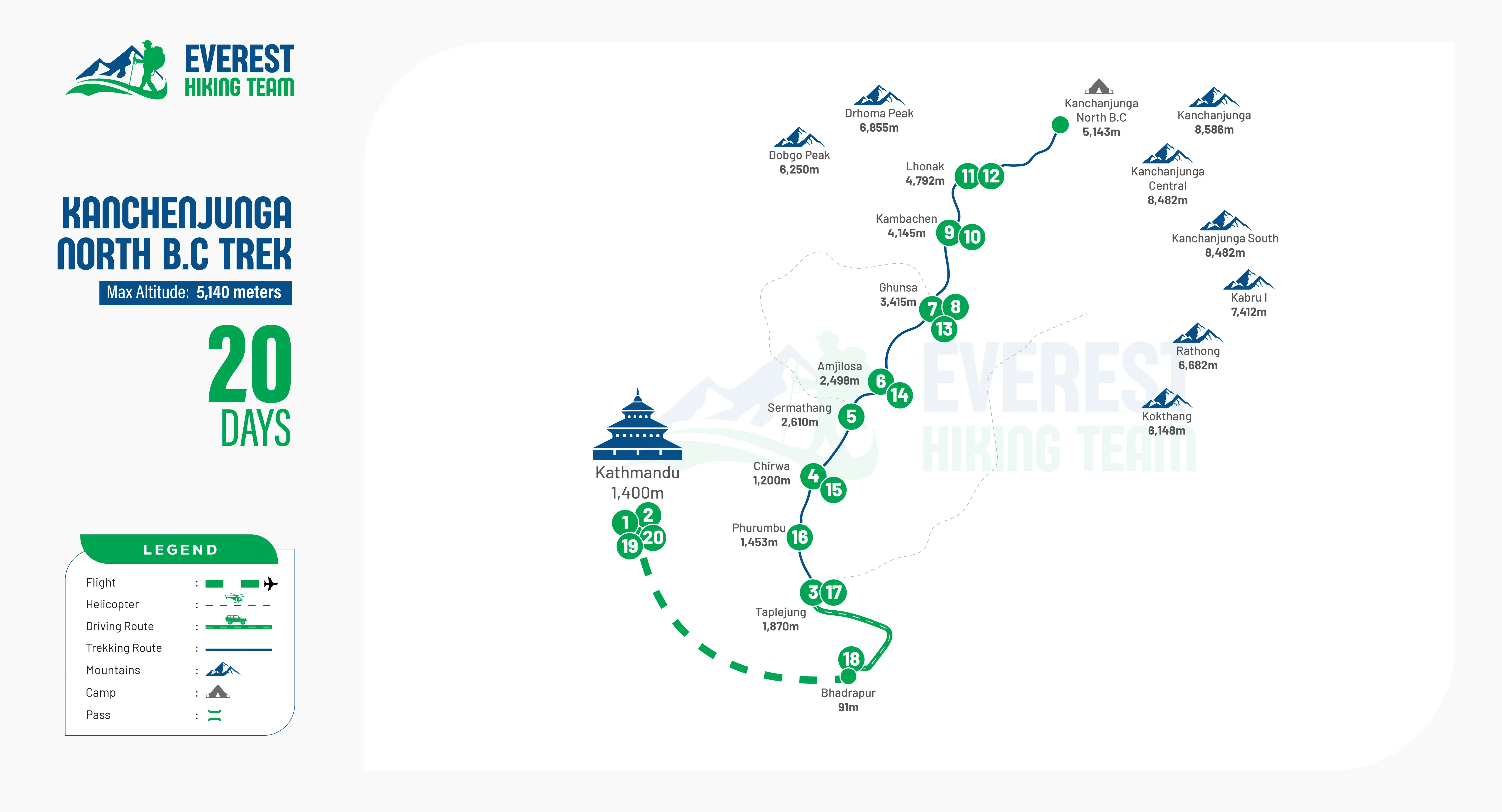 Kanchenjunga North Base Camp Trek 20 Days route image