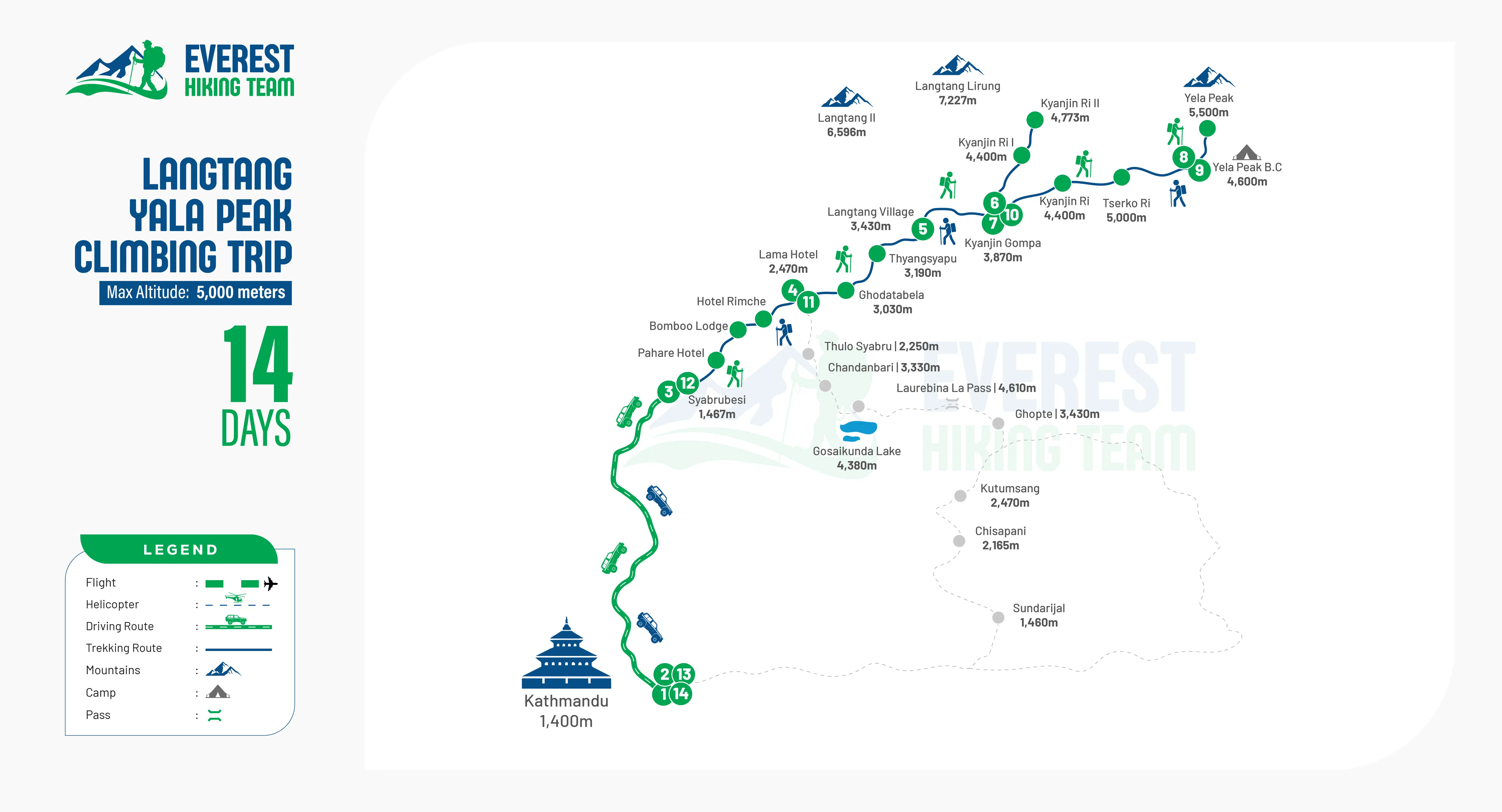 Langtang Yala Peak Climbing Trip 14  Days route image