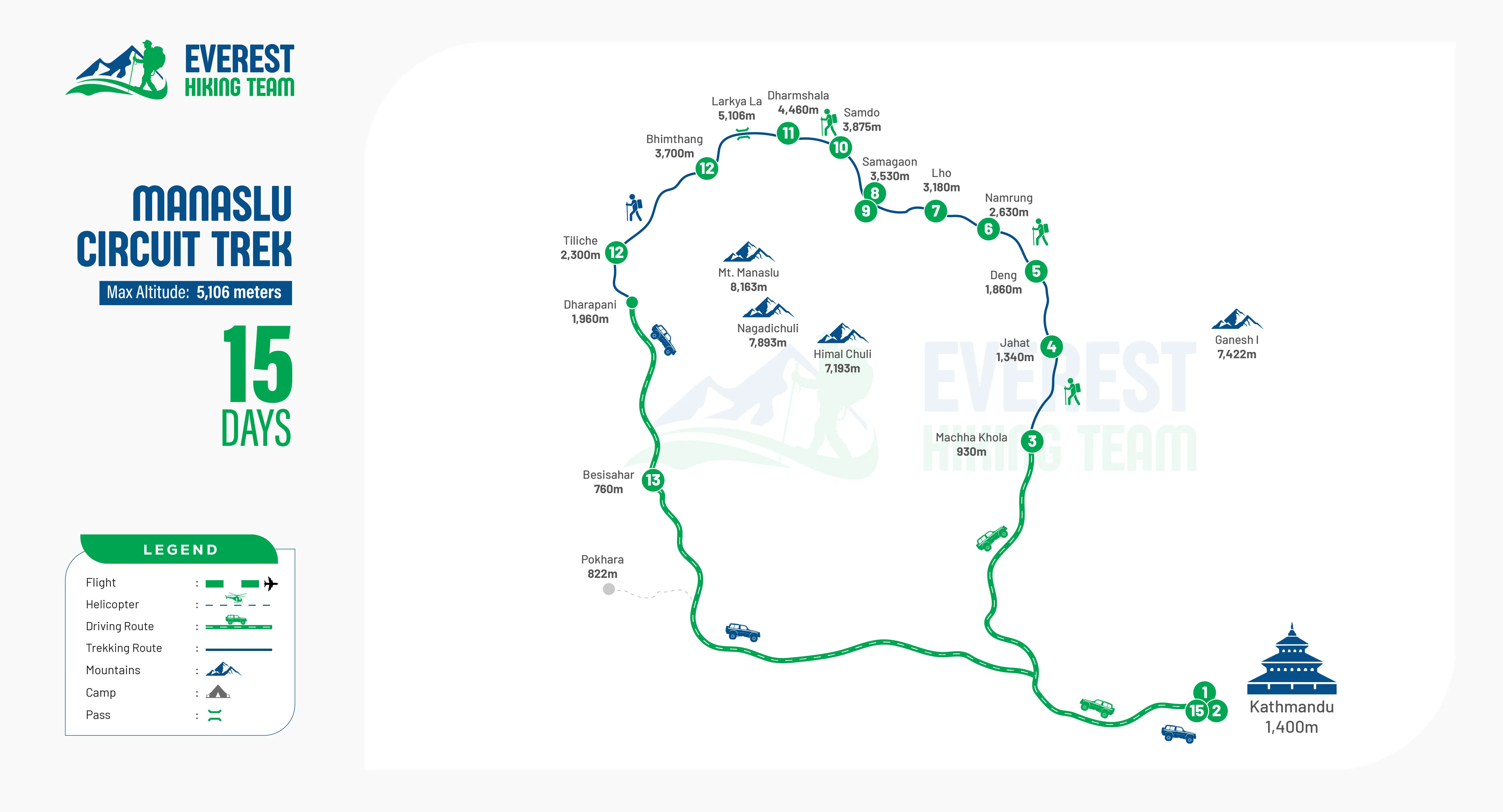 Manaslu Circuit Trek-15 days route image