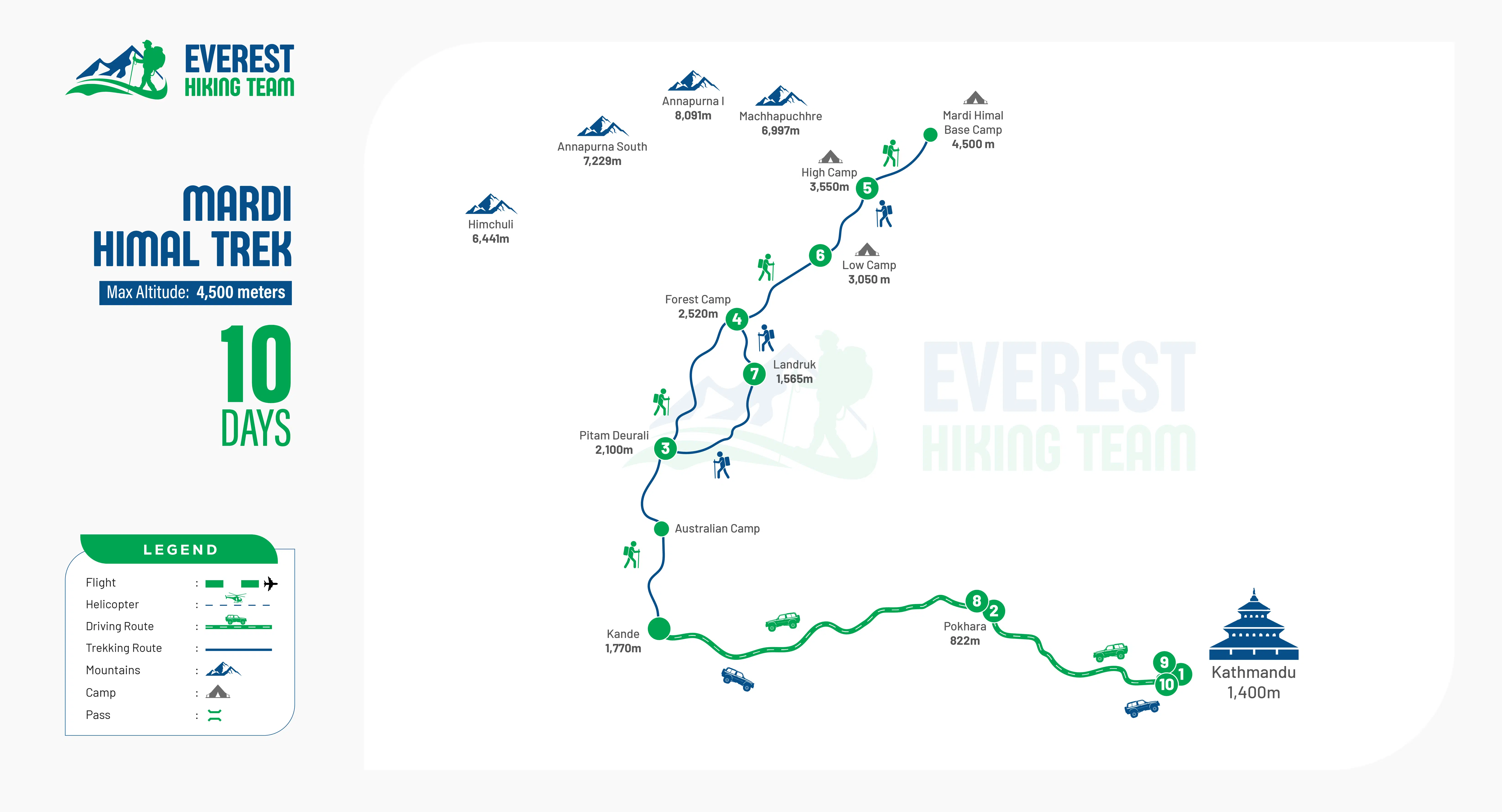 Mardi Himal Trek- 10 Days route image