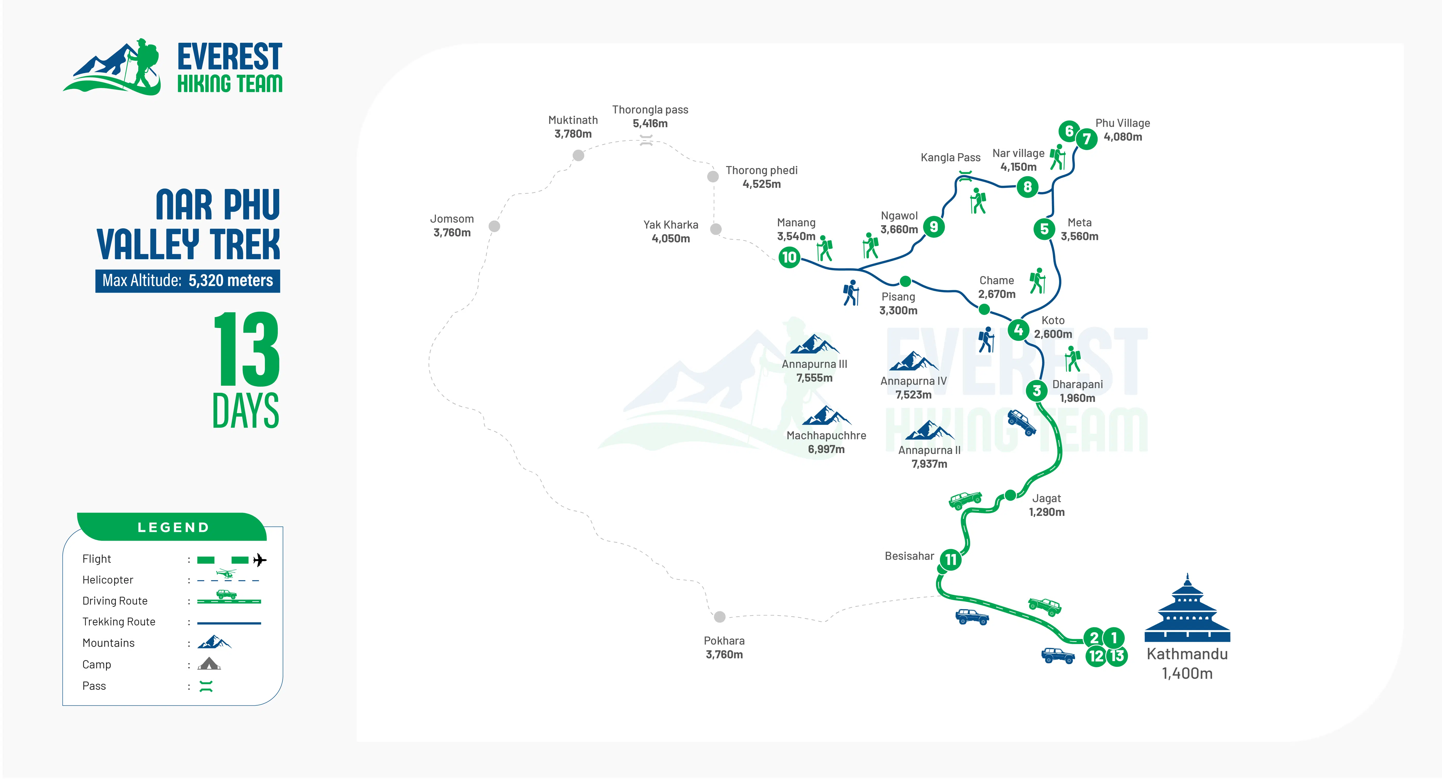 Nar Phu Valley Trek-13 days route image