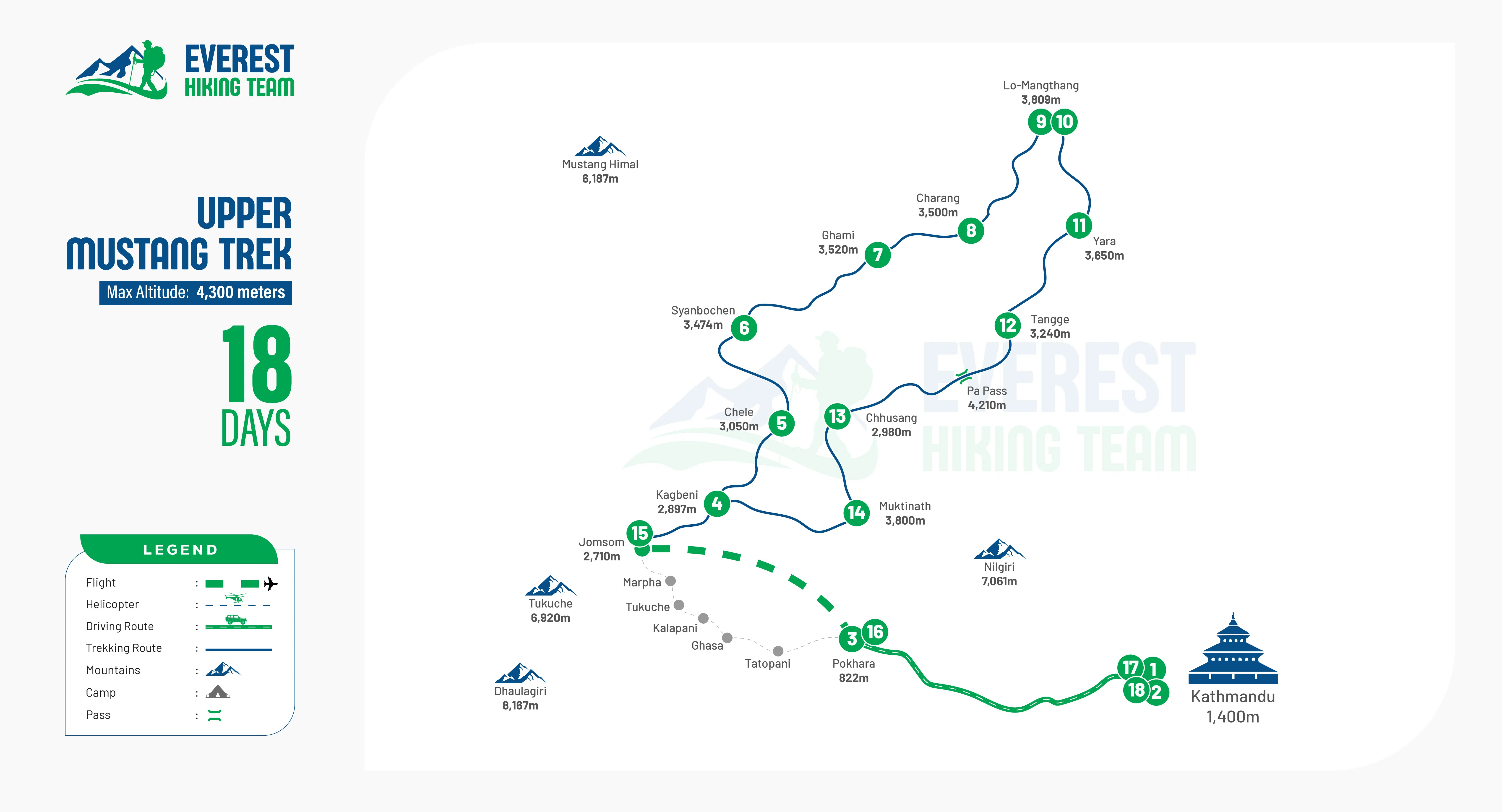 Upper Mustang Trek 18 Days route image
